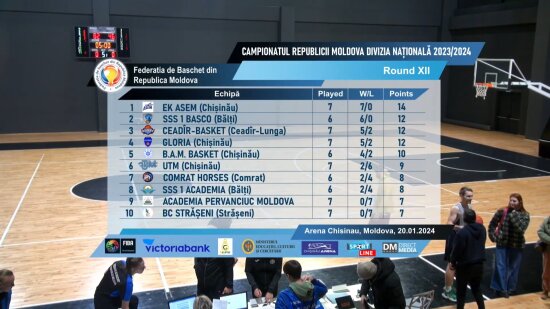 LIVE: CAMPIONATUL REPUBLICII MOLDOVA DE BASCHET DIVIZIUNEA NAȚIONALĂ 2024/2024
